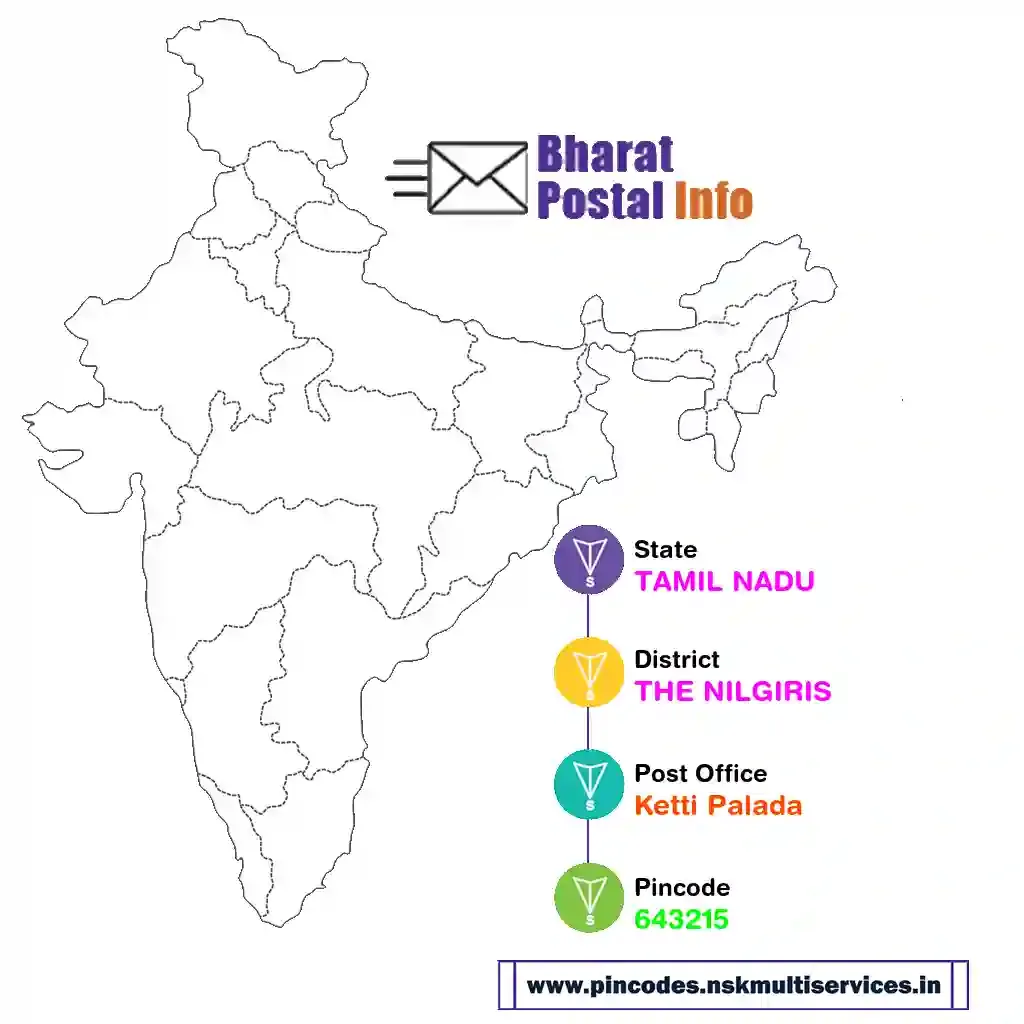 tamil nadu-the nilgiris-ketti palada-643215